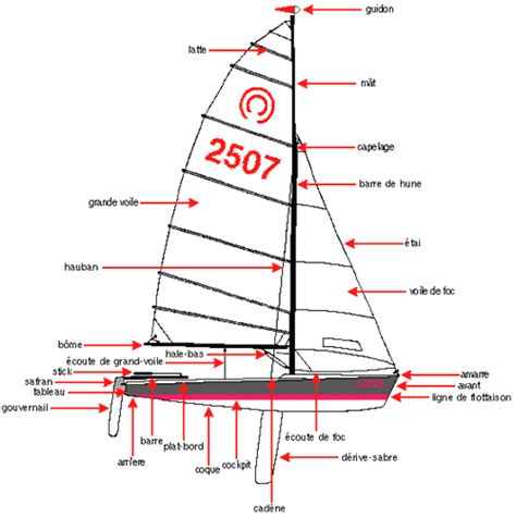 traduction sails|sail in french translation.